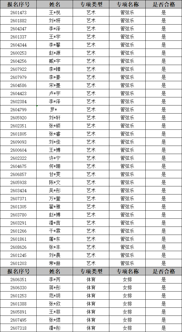 2026艺体生.png